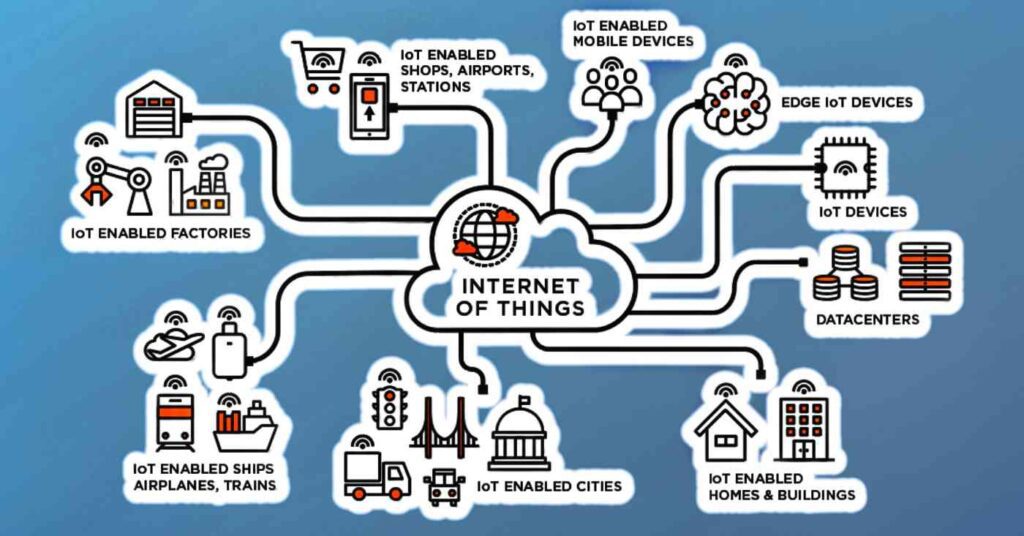 Internet OF Things